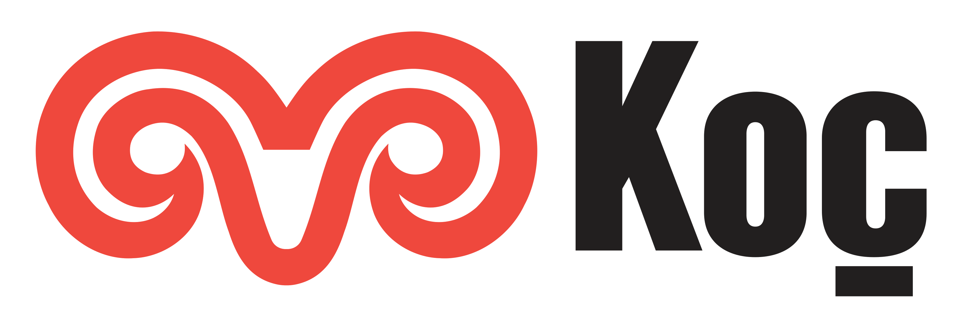 Koç Holding logo
